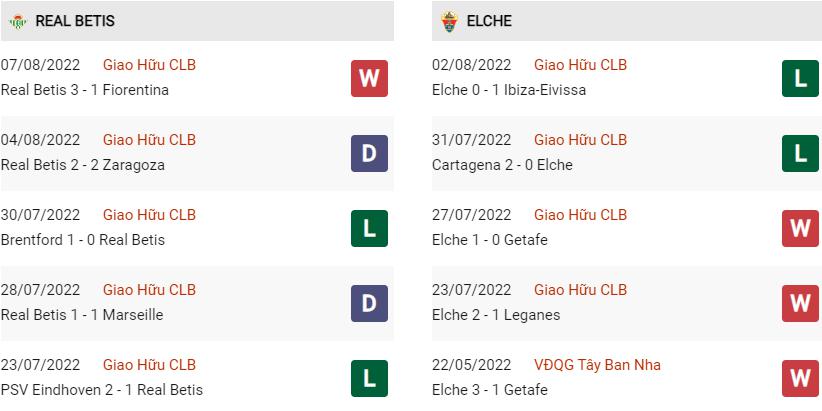 Phong độ gần đây Betis vs Elche