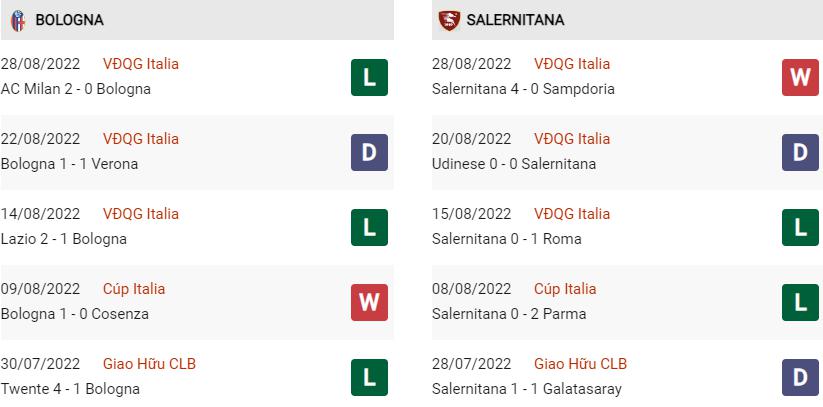 Phong độ gần đây Bologna vs Salernitana