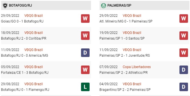 Phong độ gần đây Botafogo vs Palmeiras