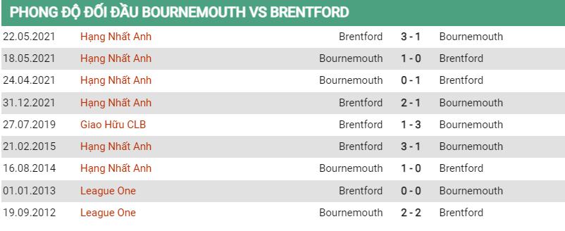 Phong độ gần đây Bournemouth vs Brentford