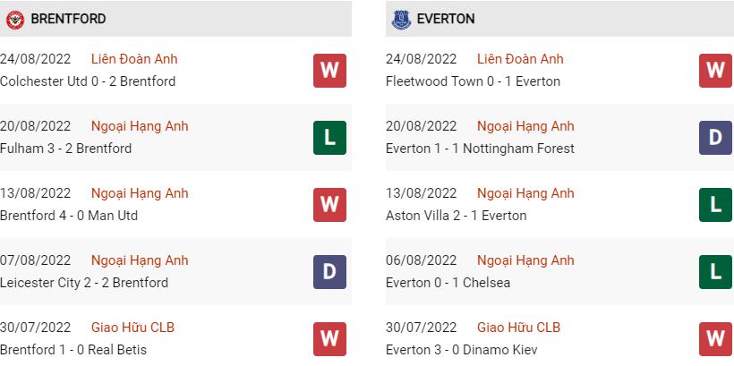 Phong độ gần đây Brentford vs Everton