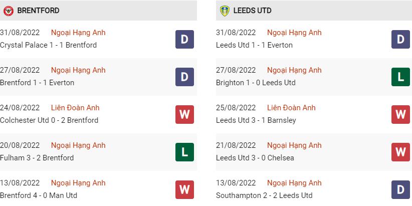 Phong độ gần đây Brentford vs Leeds