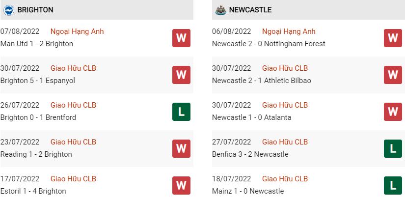 Phong độ gần đây Brighton vs Newcastle