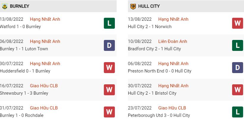 Phong độ gần đây Burnley vs Hull