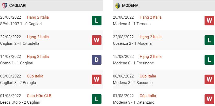 Phong độ gần đây Cagliari vs Modena