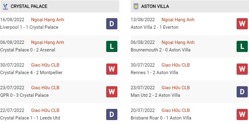 Phong độ gần đây Crystal Palace vs Aston Villa