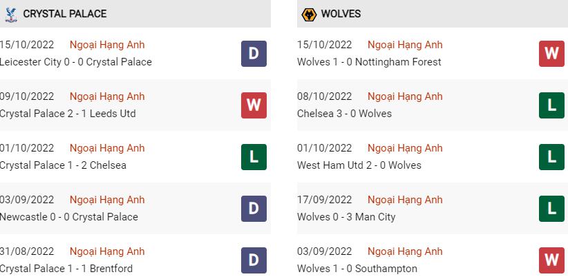 Phong độ gần đây Crystal Palace vs Wolves