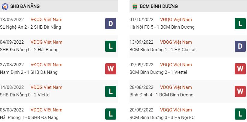 Phong độ gần đây Đà Nẵng vs Bình Dương