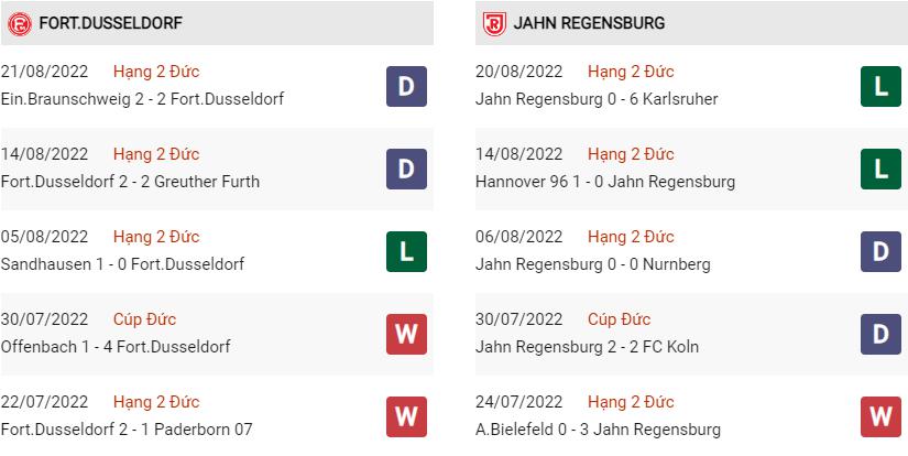 Phong độ gần đây Dusseldorf vs Regensburg