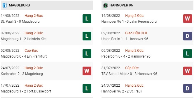 Phong độ gần đây FC Magdeburg vs Hannover 96