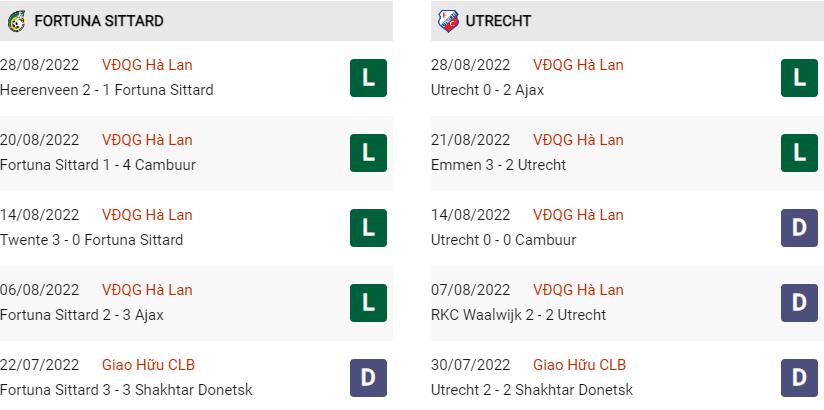 Phong độ gần đây Fortuna Sittard vs Utrecht