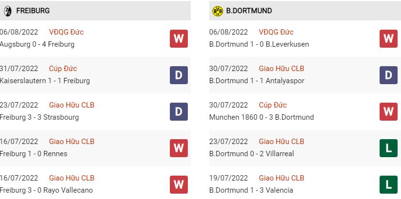 Phong độ gần đây Freiburg vs Dortmund