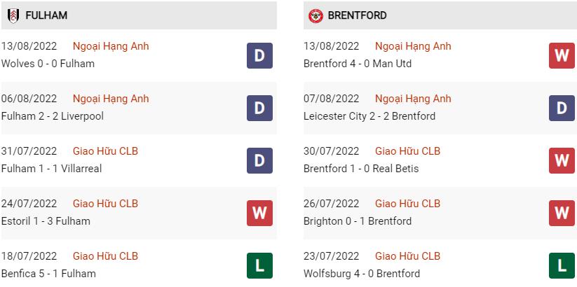 Phong độ gần đây Fulham vs Brentford