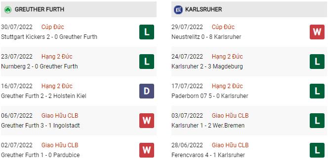 Phong độ gần đây Furth vs Karlsruhe