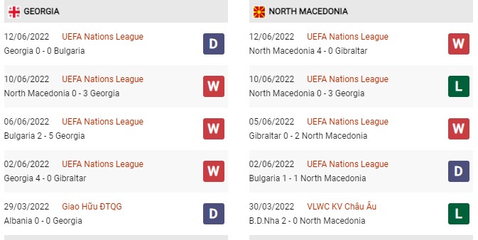 Phong độ gần đây Georgia vs Bắc Macedonia