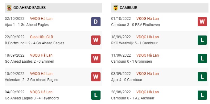 Phong độ gần đây Go Ahead Eagles vs Cambuur