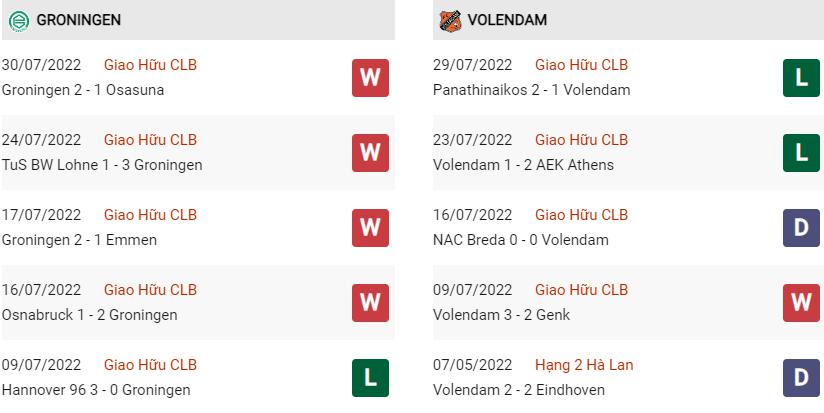 Phong độ gần đây Groningen vs Volendam