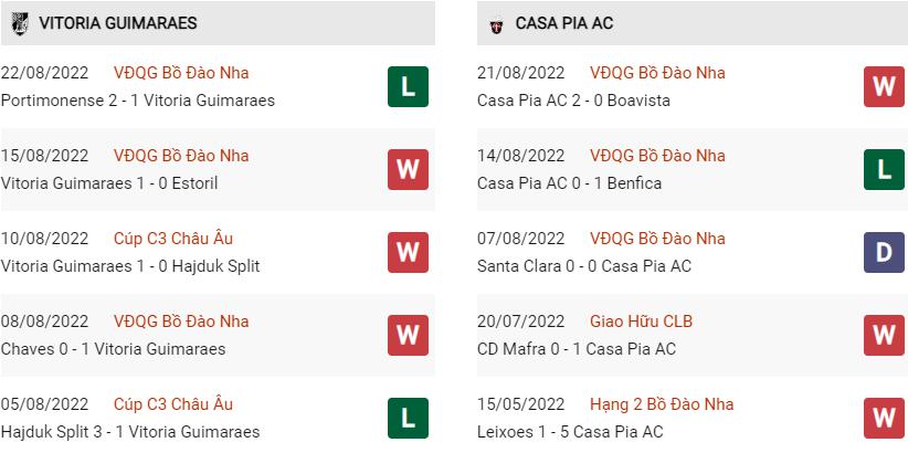 Phong độ gần đây Guimaraes vs Casa Pia