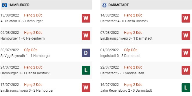 Phong độ gần đây Hamburger vs Darmstadt