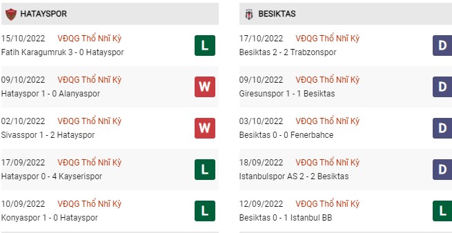 Phong độ gần đây Hatayspor vs Besiktas