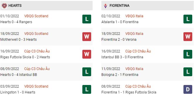 Phong độ gần đây Hearts vs Fiorentina