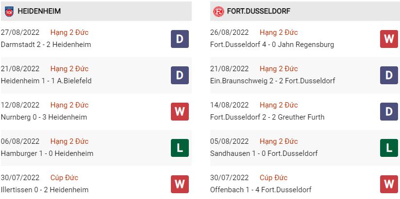 Phong độ gần đây Heidenheim vs Dusseldorf