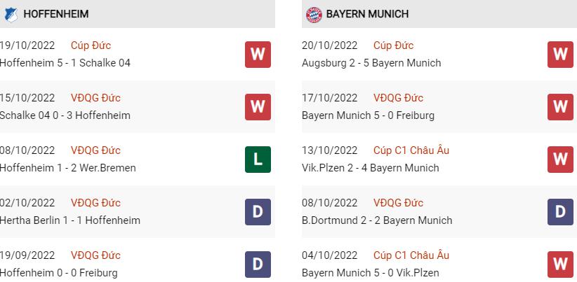 Phong độ gần đây Hoffenheim vs Bayern