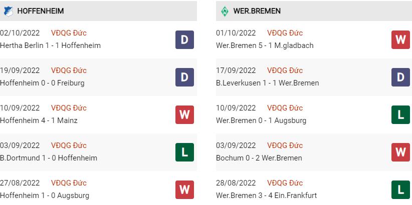 Phong độ gần đây Hoffenheim vs Bremen