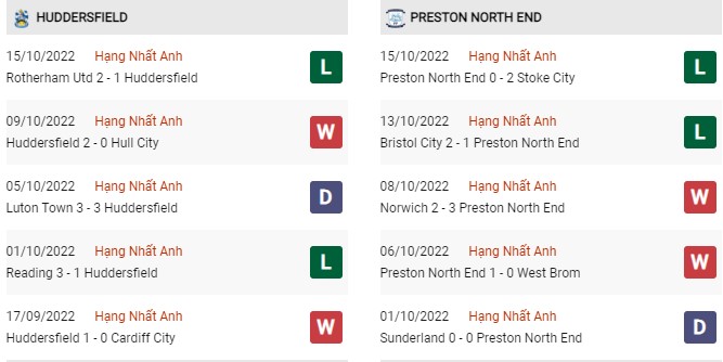 Phong độ gần đây Huddersfield vs Preston North End