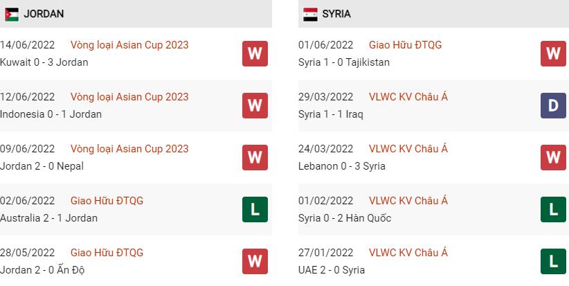 Phong độ gần đây Jordan vs Syria