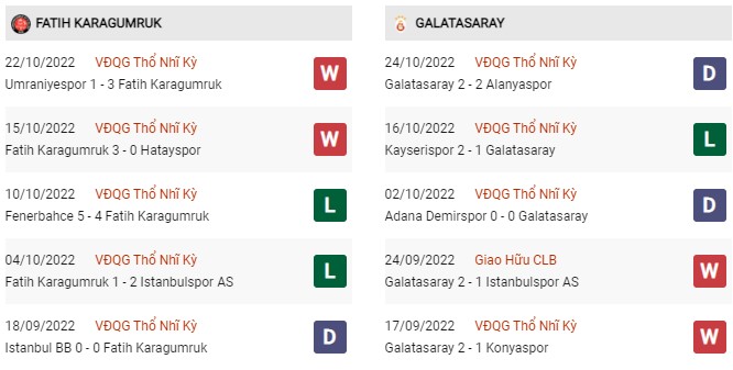 Phong độ gần đây Karagumruk vs Galatasaray