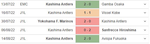 Phong độ gần đây Kashima Antlers 