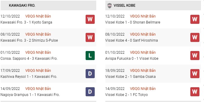 Phong độ gần đây Kawasaki Frontale vs Vissel Kobe