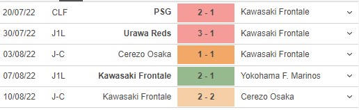 Phong độ gần đây Kawasaki Frontale