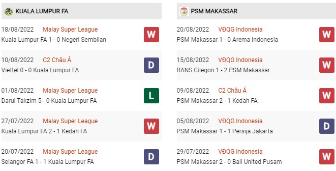 Phong độ gần đây Kuala Lumper vs PSM Makassar