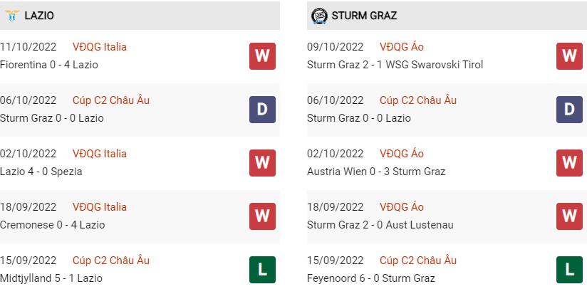 Phong độ gần đây Lazio vs Sturm Graz