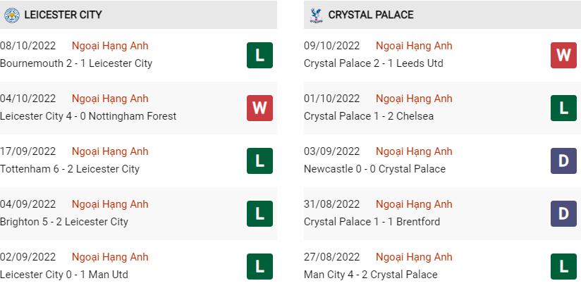 Phong độ gần đây Leicester vs Crystal Palace