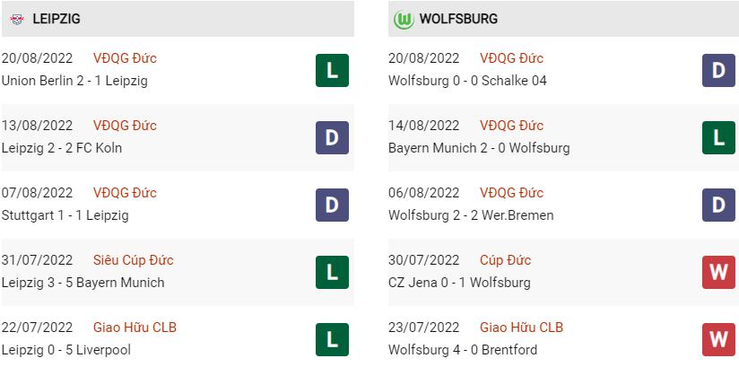 Phong độ gần đây Leipzig vs Wolfsburg