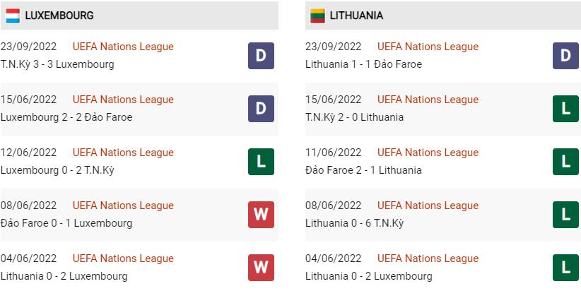 Phong độ gần đây Luxembourg vs Lithuania