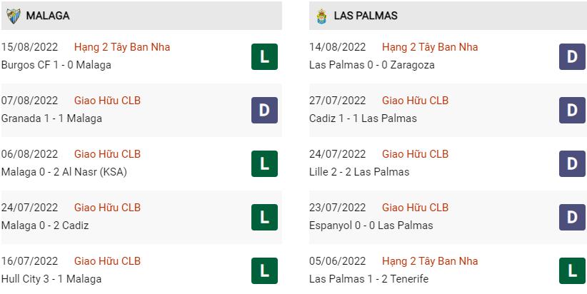 Phong độ gần đây Malaga vs Las Palmas