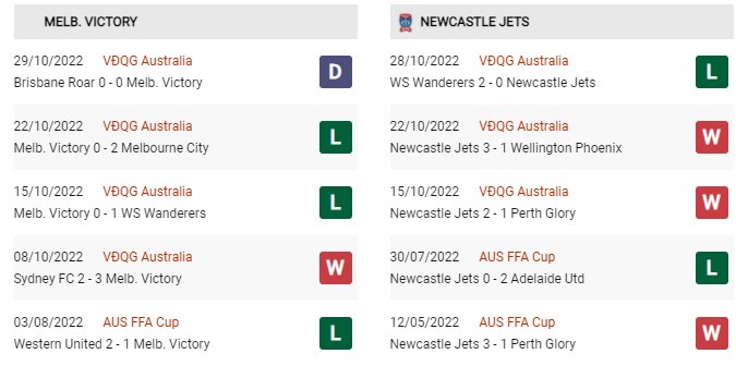 Phong độ gần đây Melbourne Victory vs Newcastle Jets
