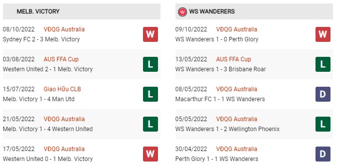 Phong độ gần đây Melbourne Victory vs WS Wanderers