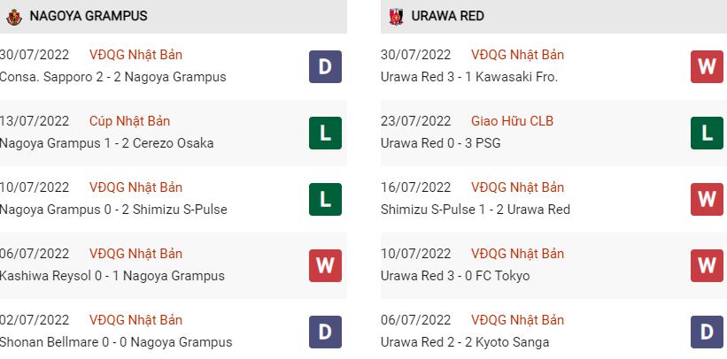 Phong độ gần đây Nagoya Grampus vs Urawa Reds