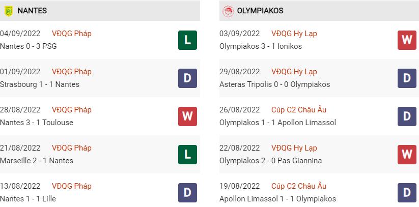 Phong độ gần đây Nantes vs Olympiakos