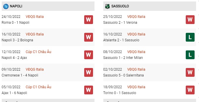 Phong độ gần đây Napoli vs Sassuolo