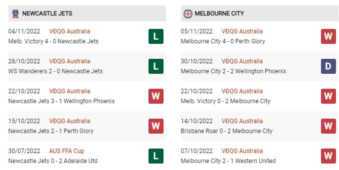 Phong độ gần đây Newcastle Jets vs Melbourne City