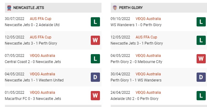 Phong độ gần đây Newcastle Jets vs Perth Glory