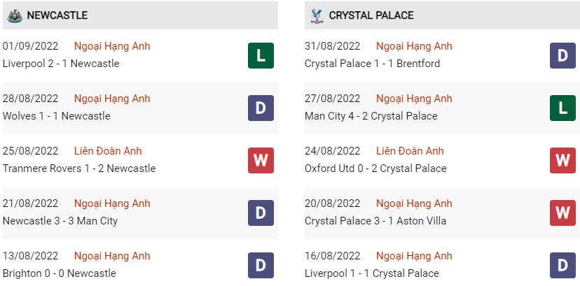 Phong độ gần đây Newcastle vs Crystal Palace