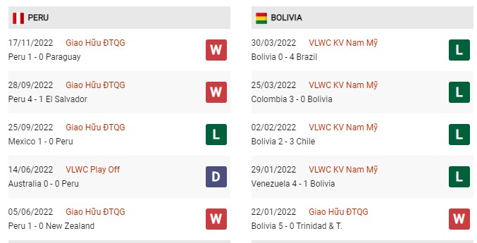 Phong độ gần đây Peru vs Bolivia