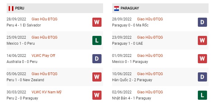 Phong độ gần đây Peru vs Paraguay